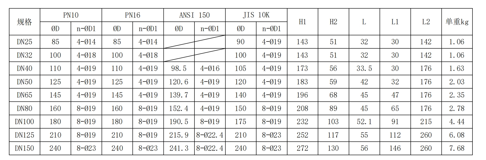 有靠背—不銹鋼對(duì)夾式手柄蝶閥