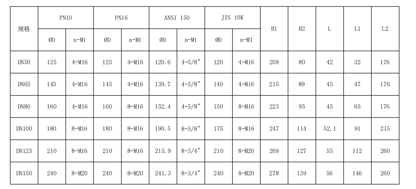 有靠背—不銹鋼單夾式手柄蝶閥