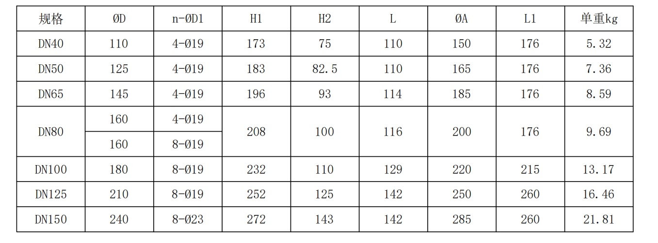 不銹鋼法蘭式手柄蝶閥