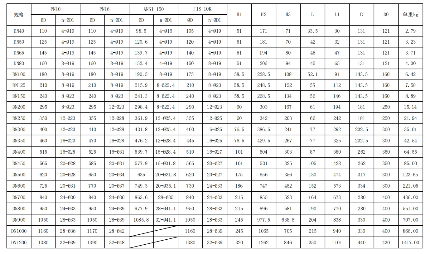 有靠背對夾式渦輪蝶閥