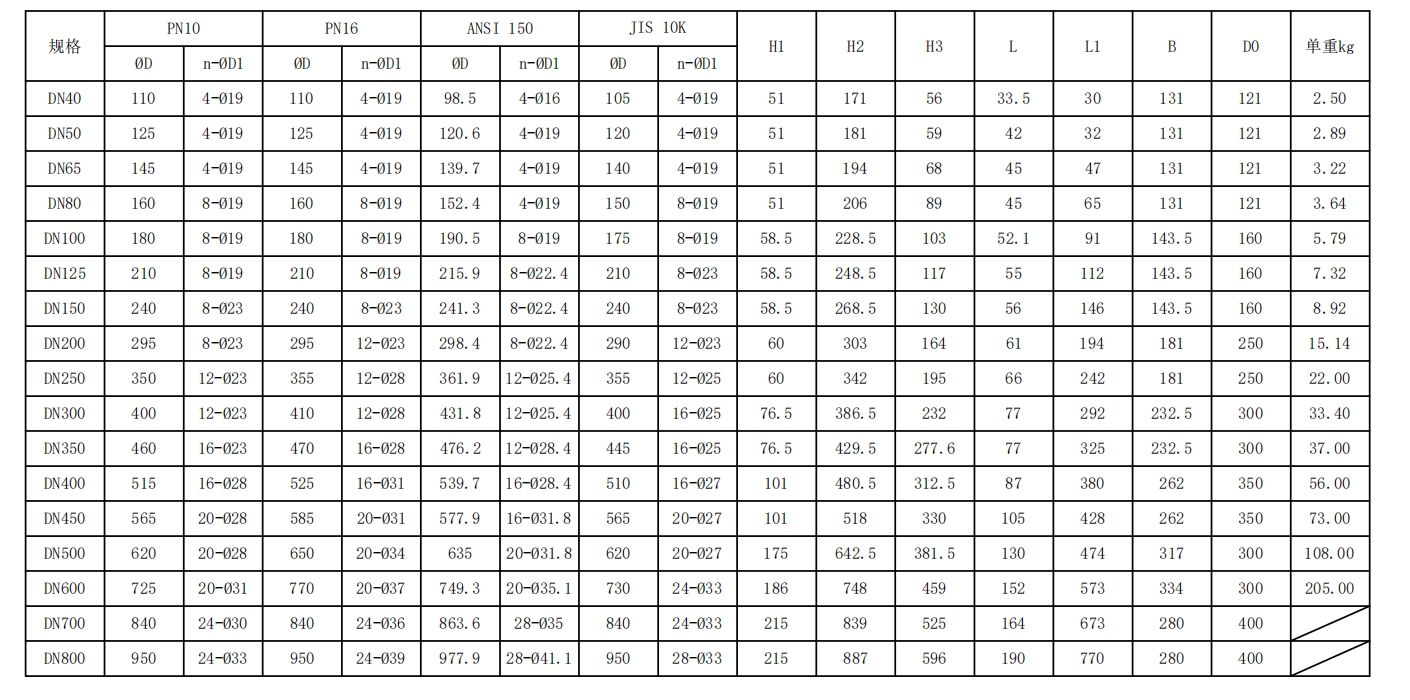 有靠背不銹鋼對夾式渦輪蝶閥