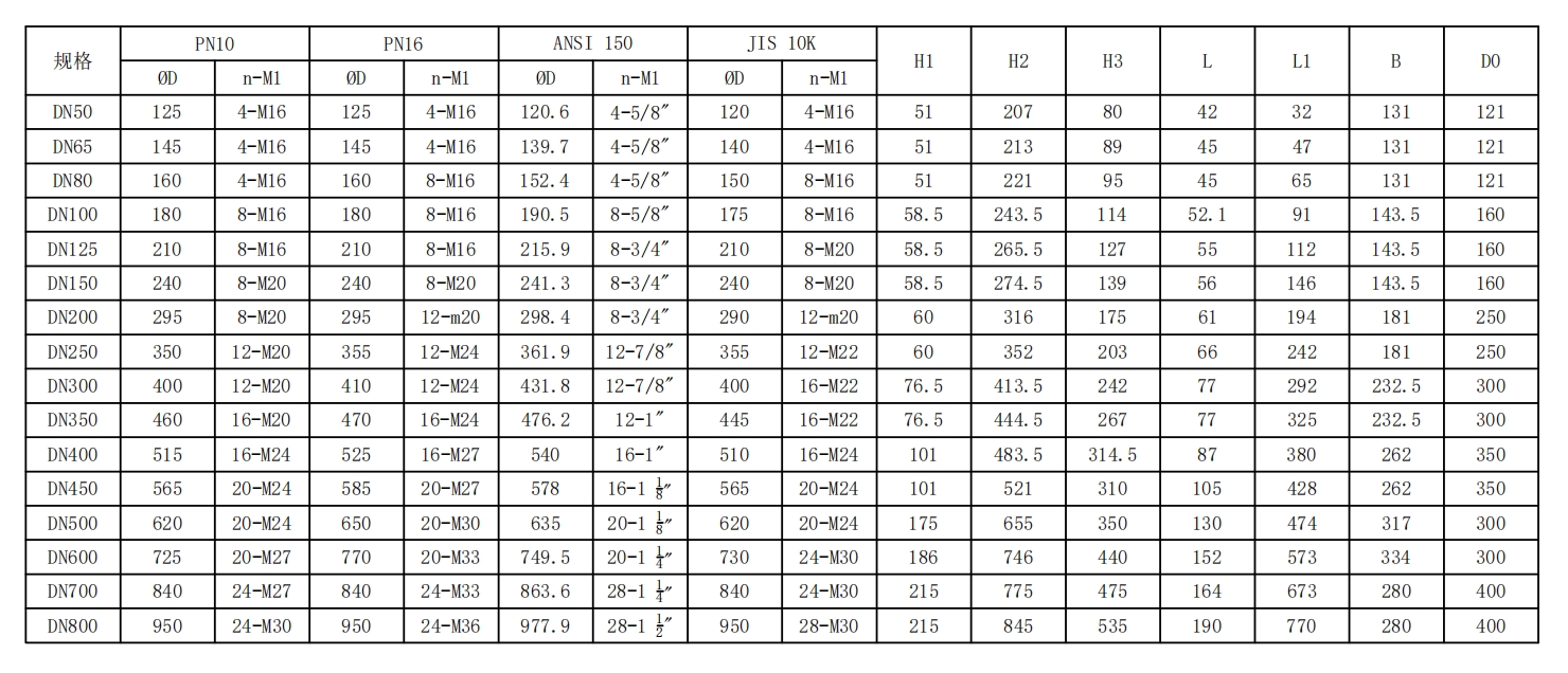 有靠背—不銹鋼單夾式渦輪蝶閥