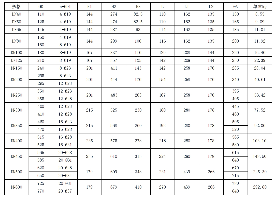 法蘭式電動(dòng)蝶閥