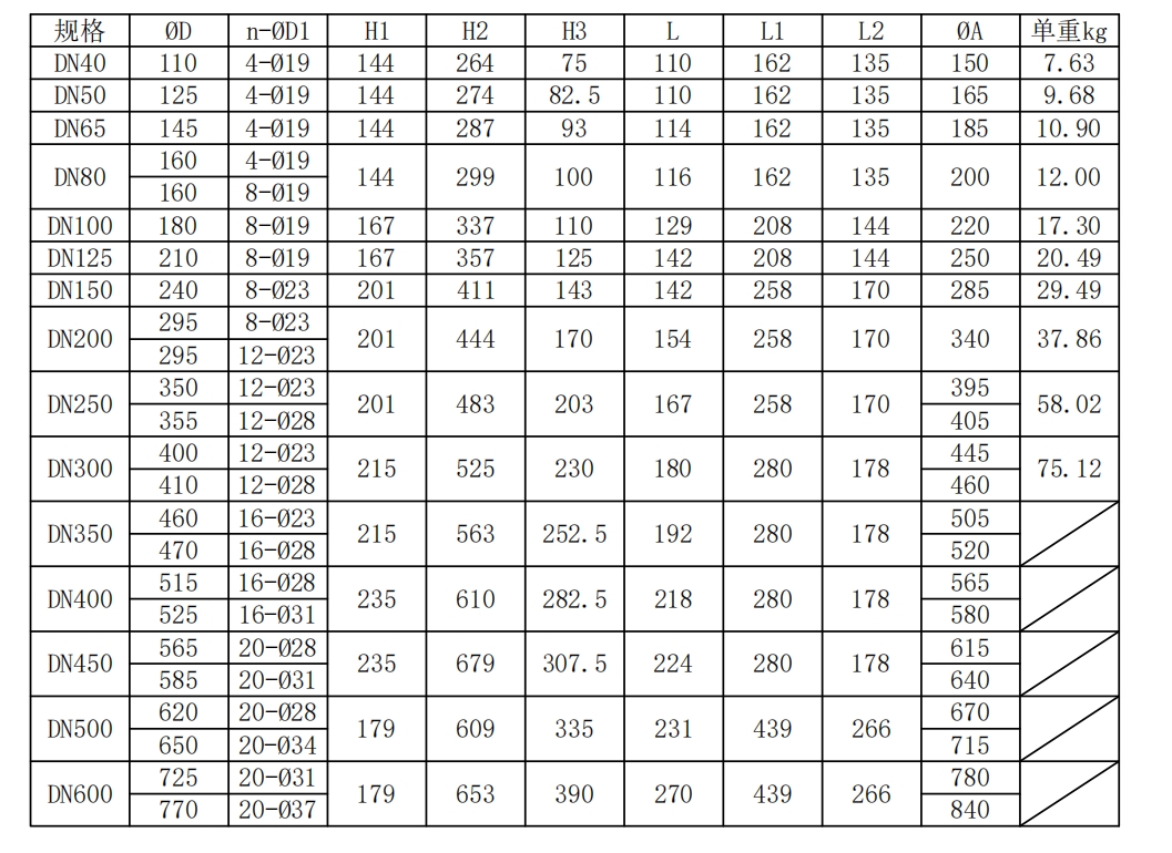 不銹鋼法蘭式電動蝶閥