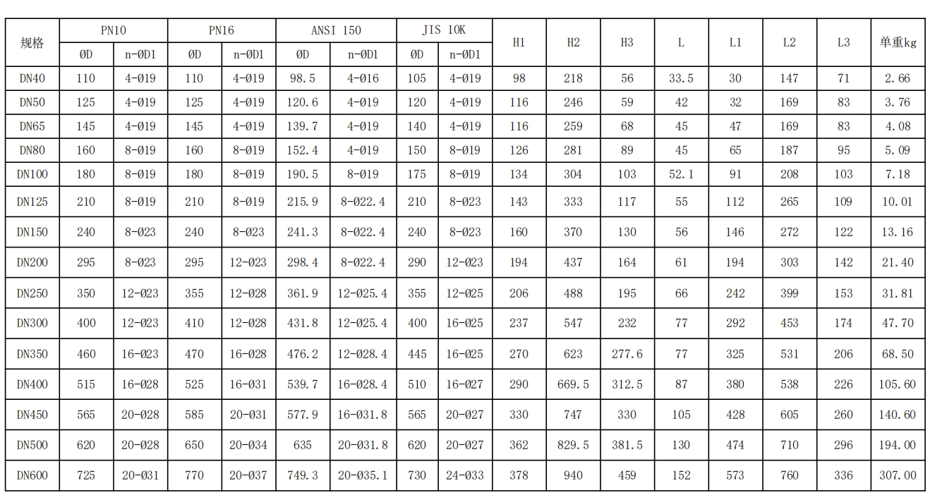 有靠背—不銹鋼對夾式氣動蝶閥