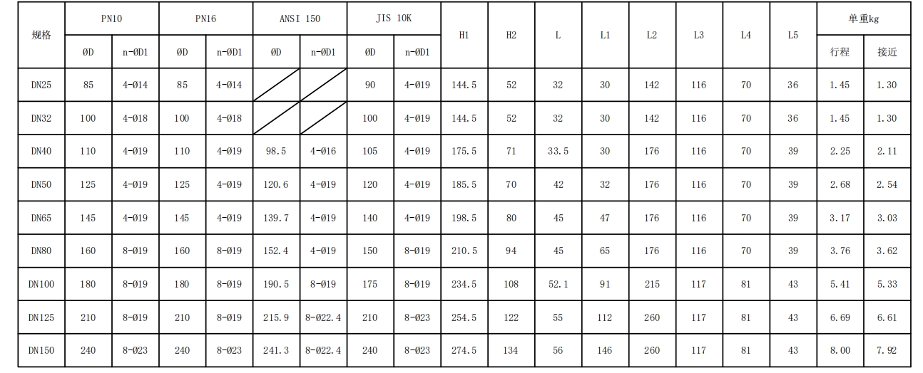 有靠背對(duì)夾發(fā)訊手柄蝶閥 有靠背對(duì)夾發(fā)訊手柄蝶閥