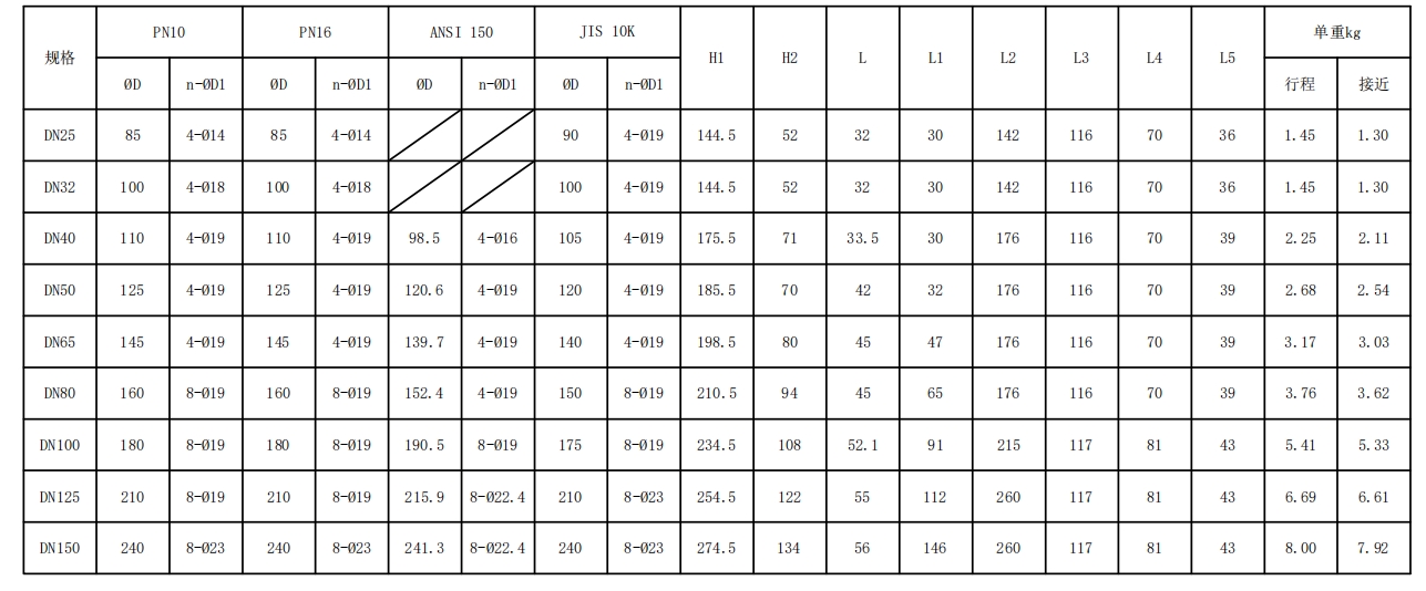 對夾發(fā)訊手柄蝶閥