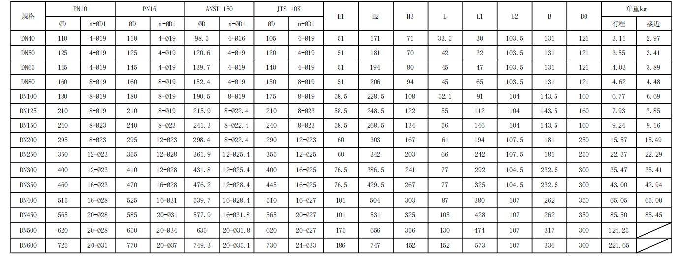 有靠背對(duì)夾式發(fā)訊蝸輪蝶閥