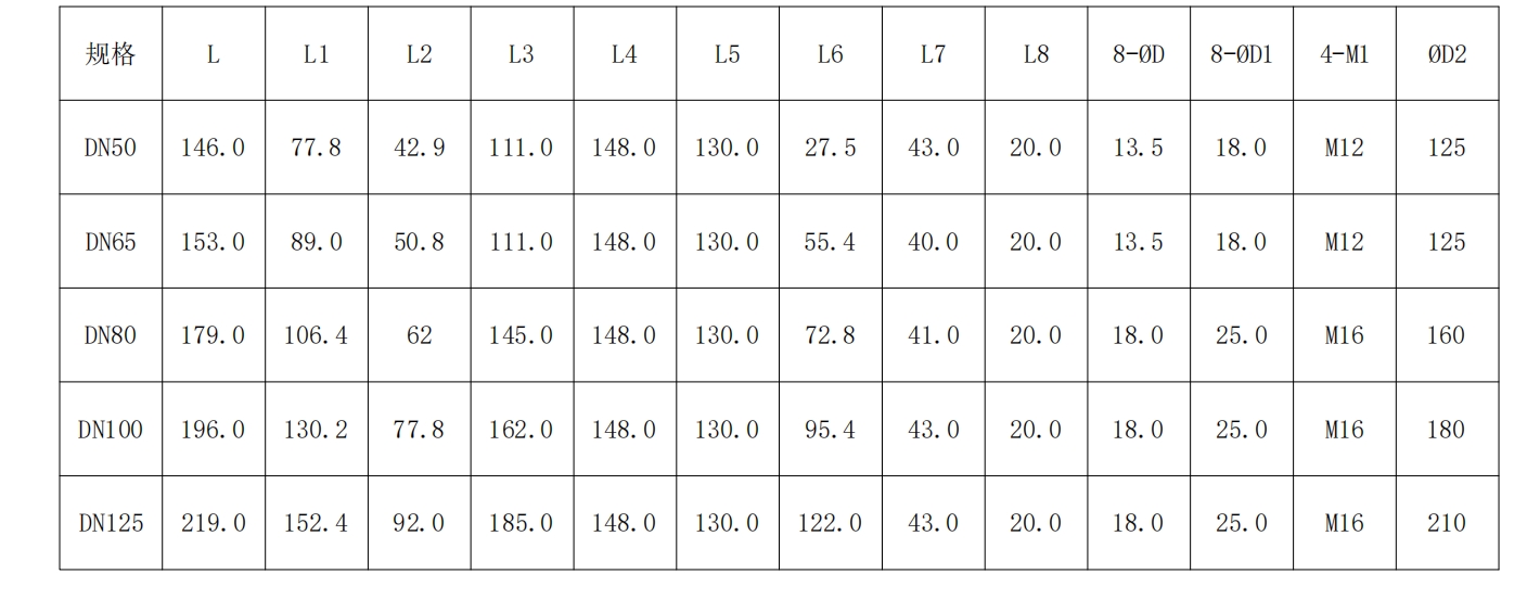 偏心單夾式手柄蝶閥