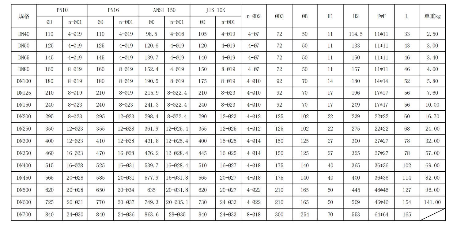 全襯對(duì)夾式無(wú)頭蝶閥