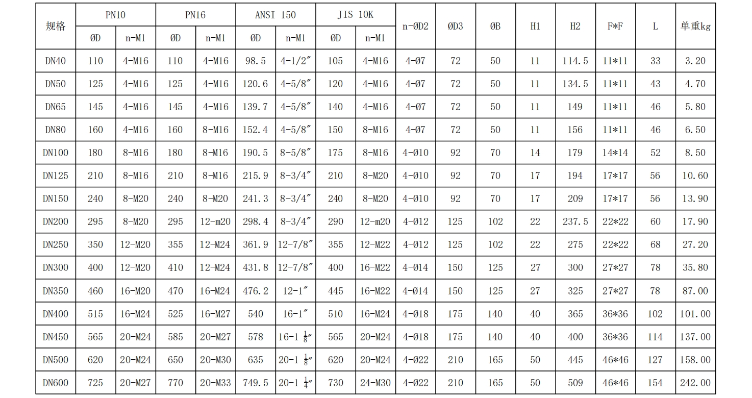 全襯單夾式無頭蝶閥