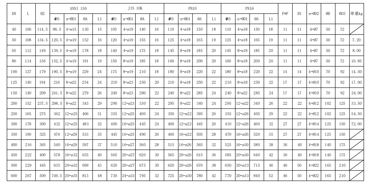 全襯法蘭式無頭蝶閥