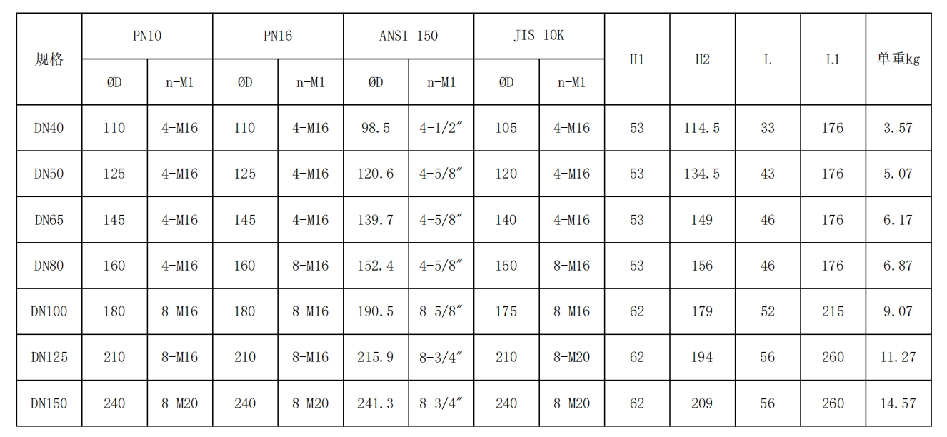 全襯單夾式無頭蝶閥