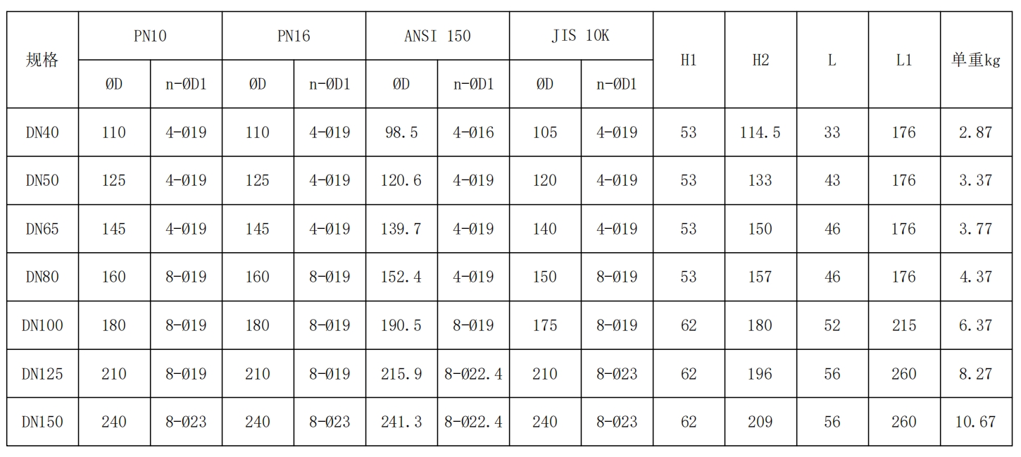 全襯對(duì)夾式手柄蝶閥
