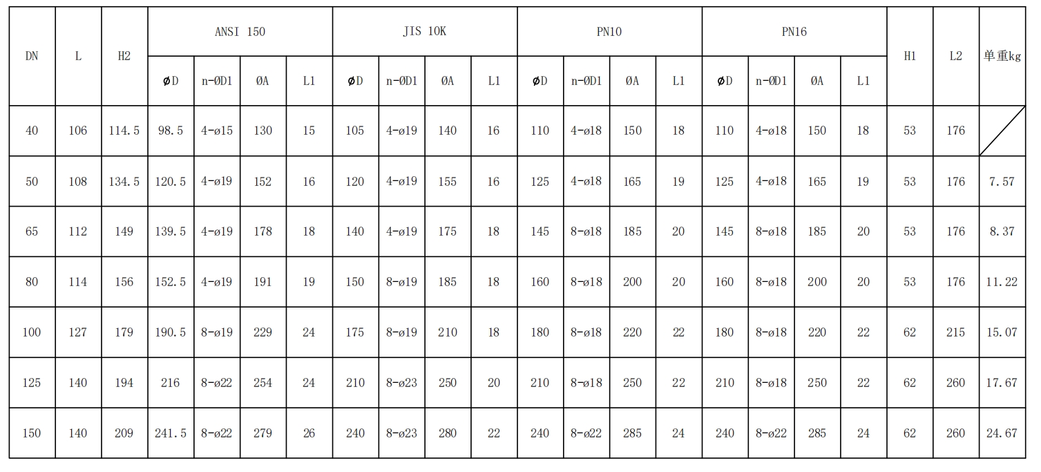 全襯法蘭式手柄蝶閥