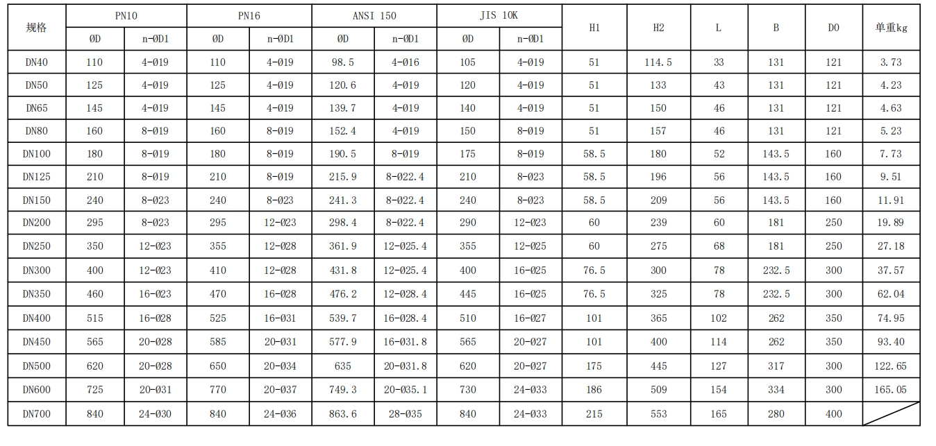 全襯對(duì)夾式渦輪蝶閥