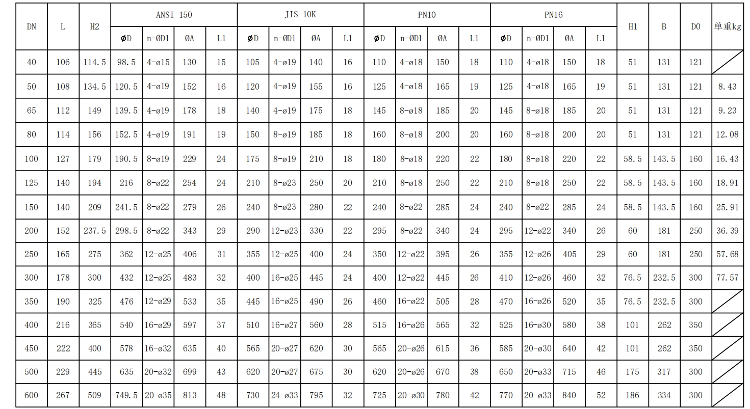 全襯法蘭式渦輪蝶閥