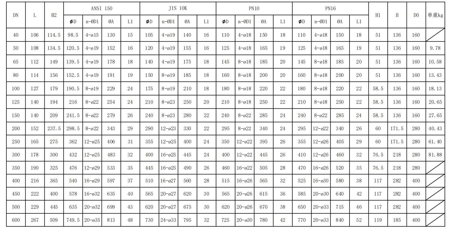 全襯-不銹鋼法蘭式渦輪蝶閥