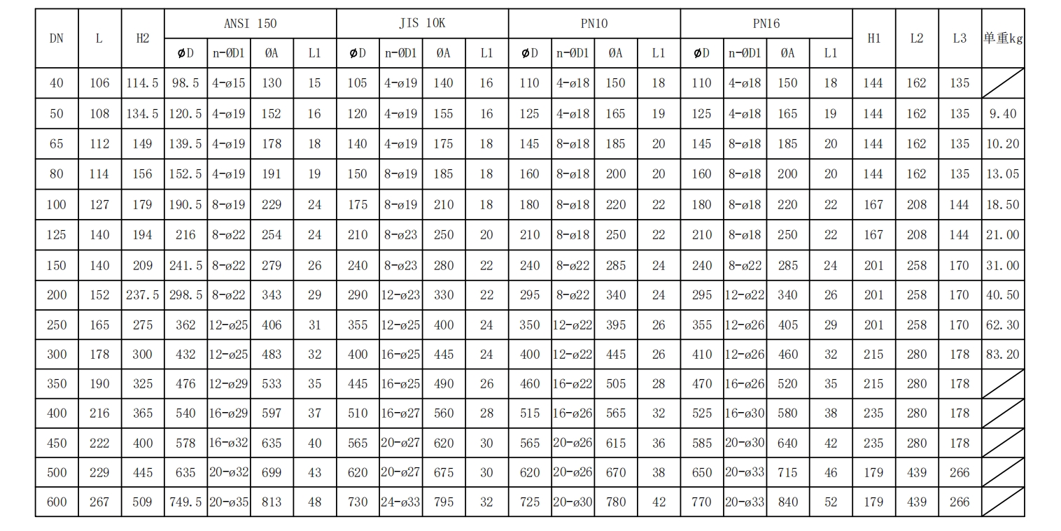 全襯法蘭式電動蝶閥