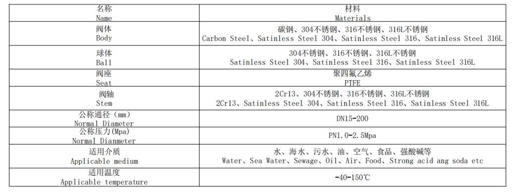法蘭式手柄球閥表格
