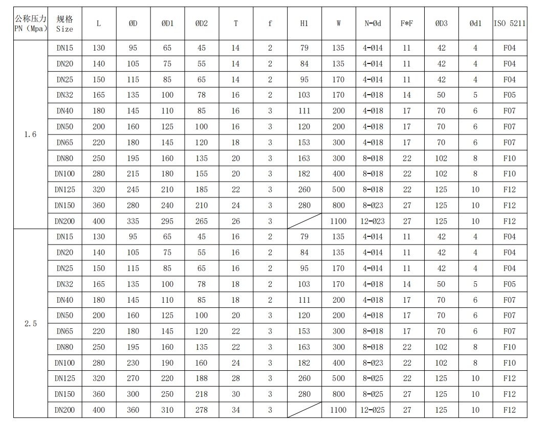 法蘭式手柄球閥數(shù)據(jù)