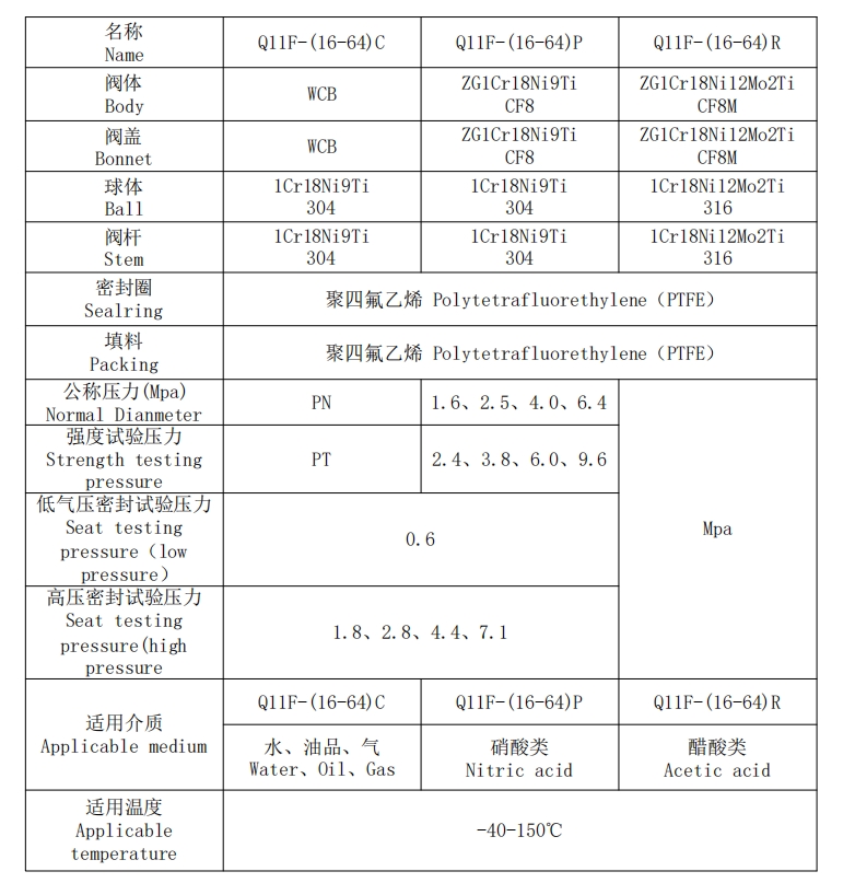 三片式手柄球閥參數(shù)