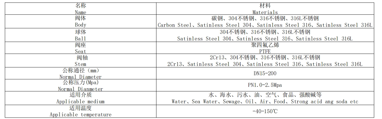 法蘭式發(fā)訊球閥表格