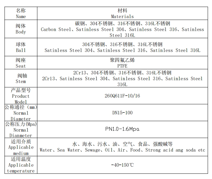 三片式氣動球閥參數(shù)
