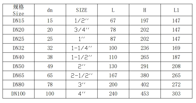 三片式氣動球閥規(guī)格