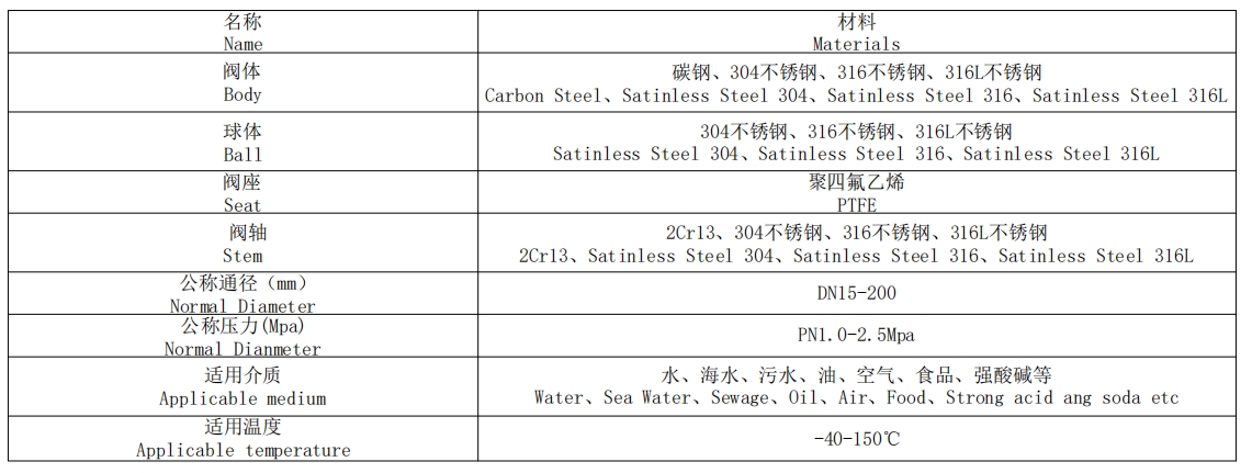 法蘭式氣動(dòng)球閥表格 法蘭式氣動(dòng)球閥表格