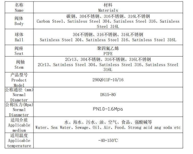 二片式電動球閥表格 二片式電動球閥表格