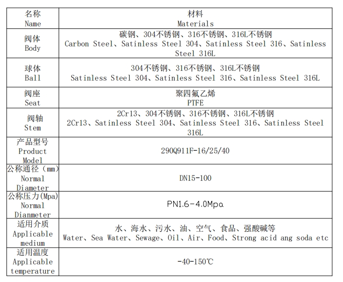 三片式電動球閥參數(shù)