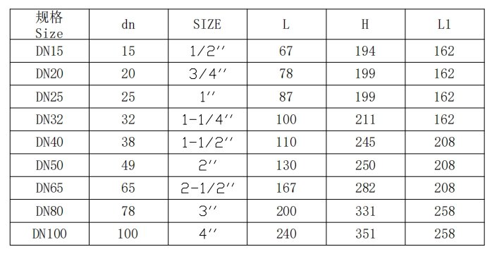 三片式電動球閥規(guī)格