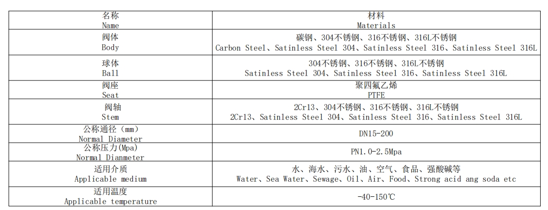 法蘭電動球閥表格