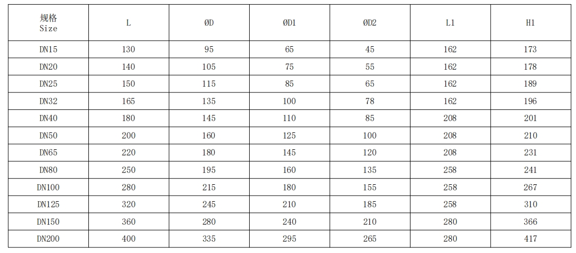 法蘭電動球閥規(guī)格