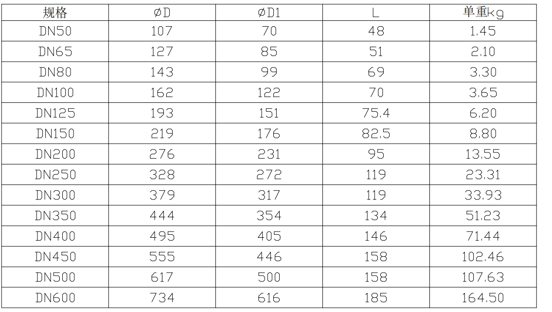蝶式止回閥規(guī)格