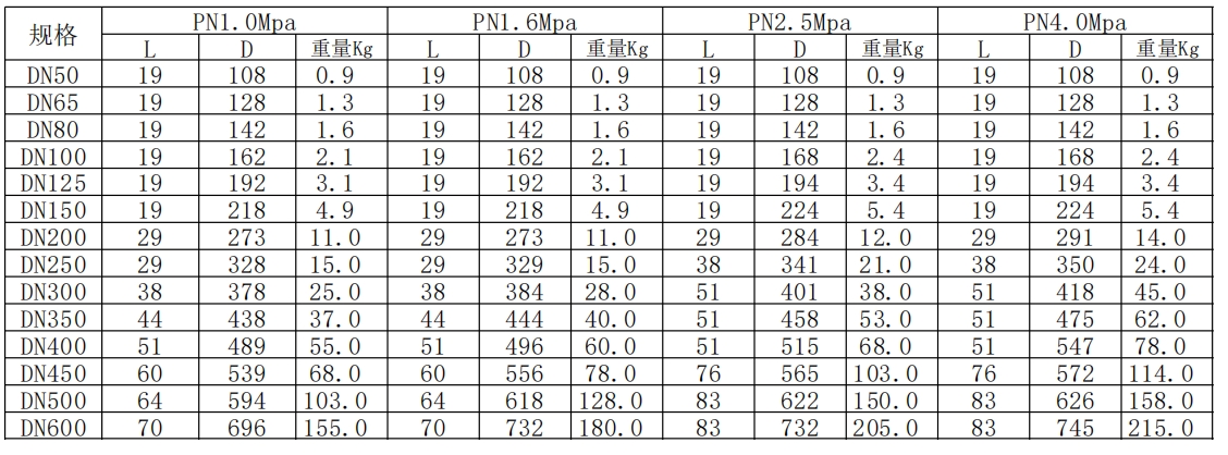 薄型止回閥規(guī)格