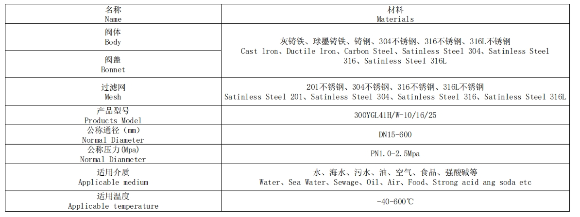 Y型過濾器參數(shù)