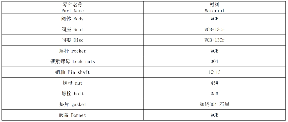 旋啟式止回閥參數(shù) 旋啟式止回閥參數(shù)