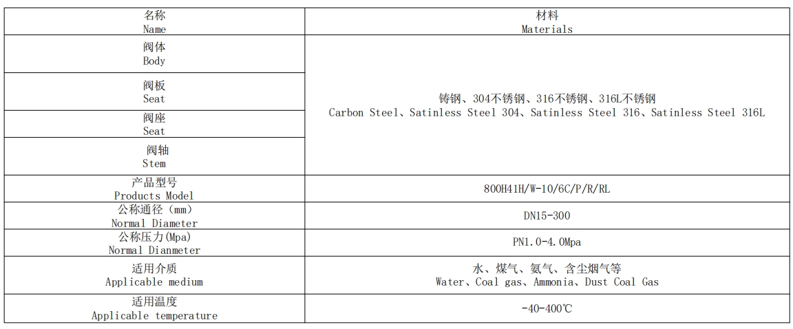 升降止回閥參數(shù)
