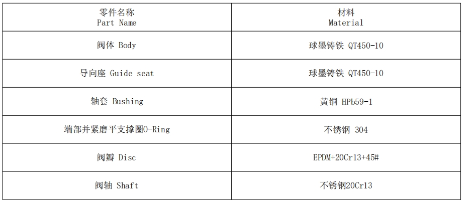 消聲止回閥參數(shù)