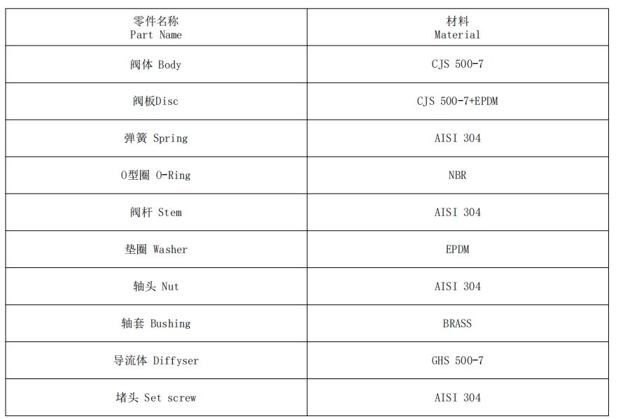 消聲止回閥參數(shù) 消聲止回閥參數(shù)