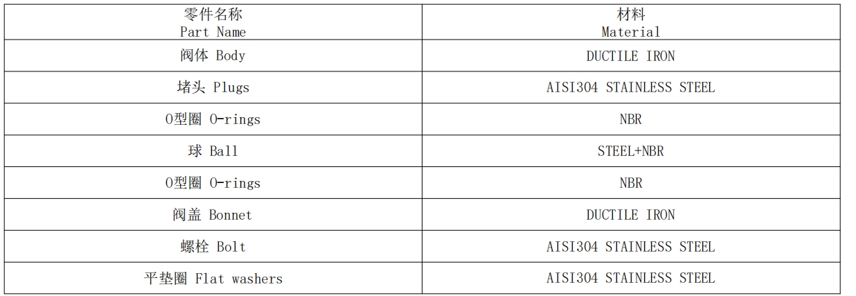 球型止回閥參數(shù) 球型止回閥參數(shù)