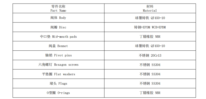 橡膠瓣止回閥參數(shù)