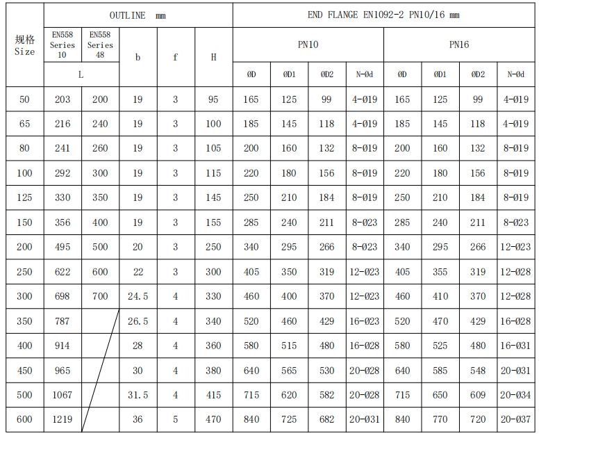 橡膠瓣止回閥規(guī)格