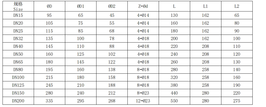 法蘭式電動(dòng)三通球閥規(guī)格