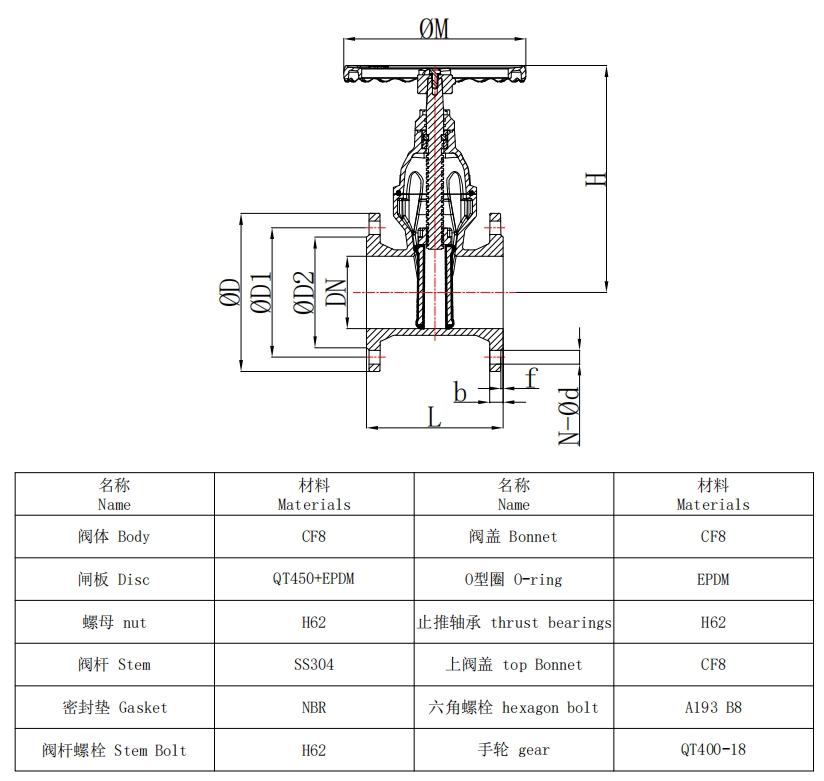 不銹鋼彈性 不銹鋼彈性
