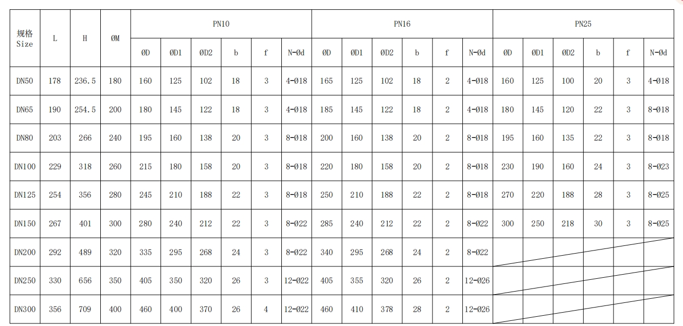 規(guī)格 規(guī)格