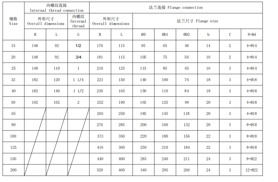 電磁閥規(guī)格