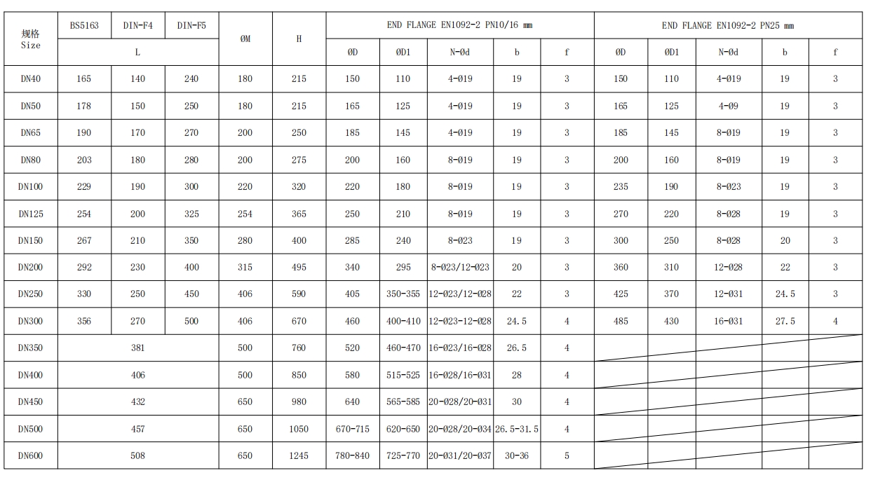 彈性閘閥規(guī)格